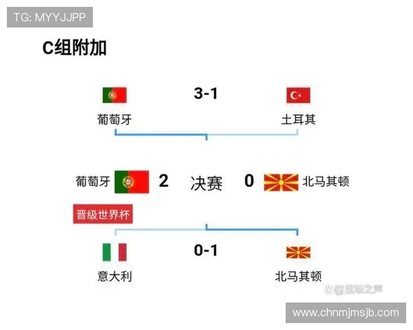 世界杯欧洲预选赛程最新完整安排及详细比赛时间表解析